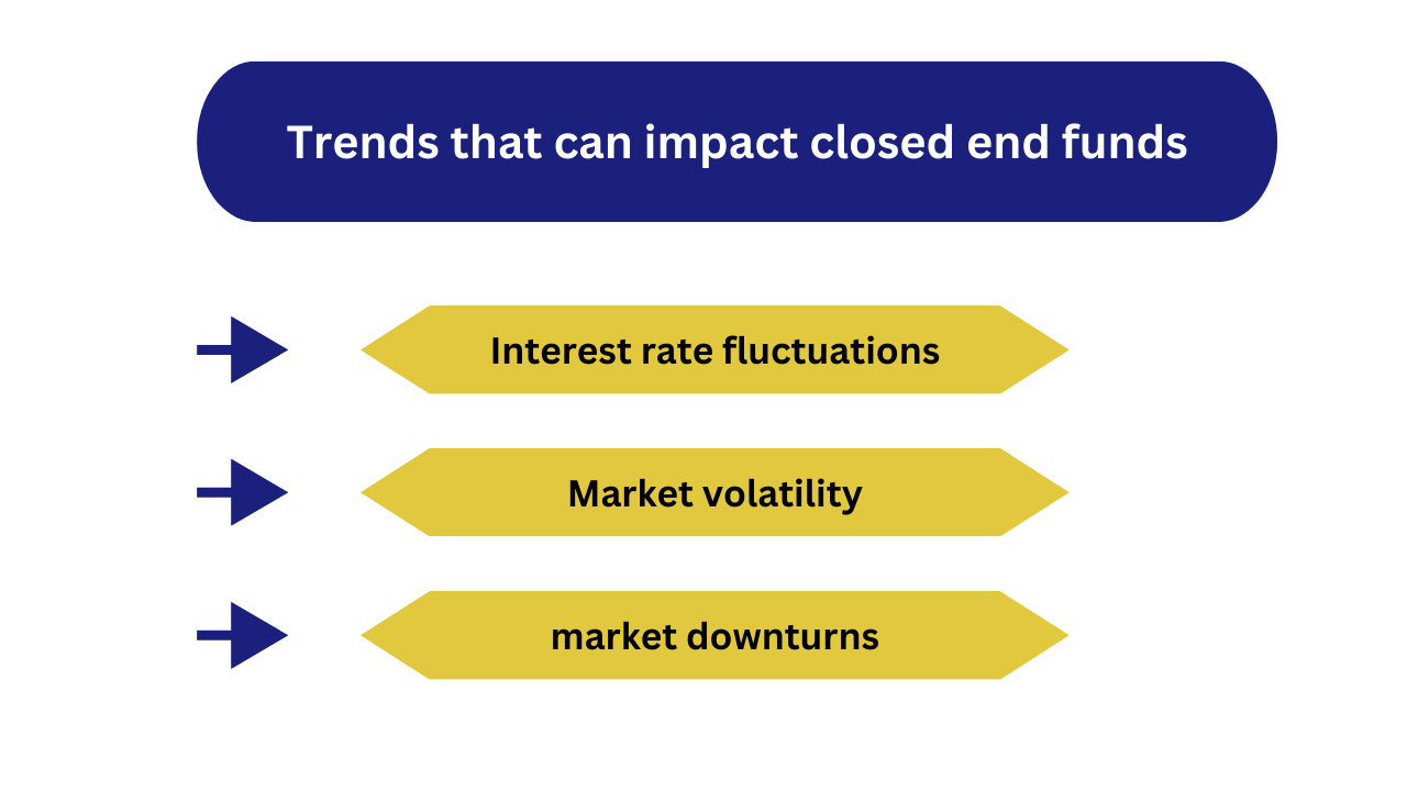 trends