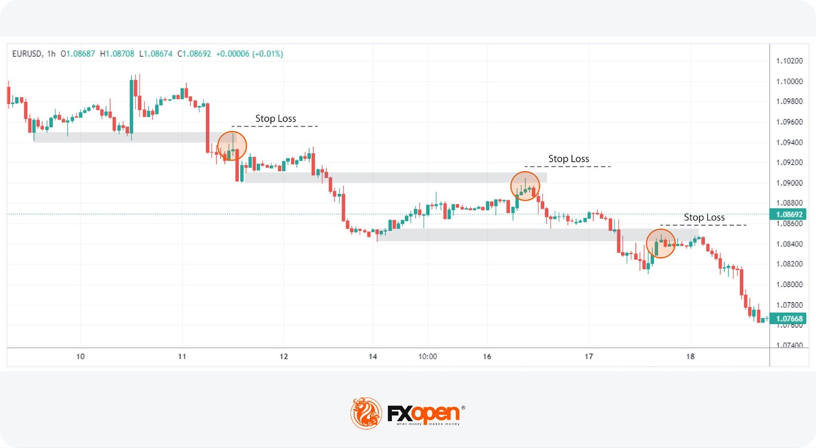 Candlestick Wick Meaning and Trading Strategies