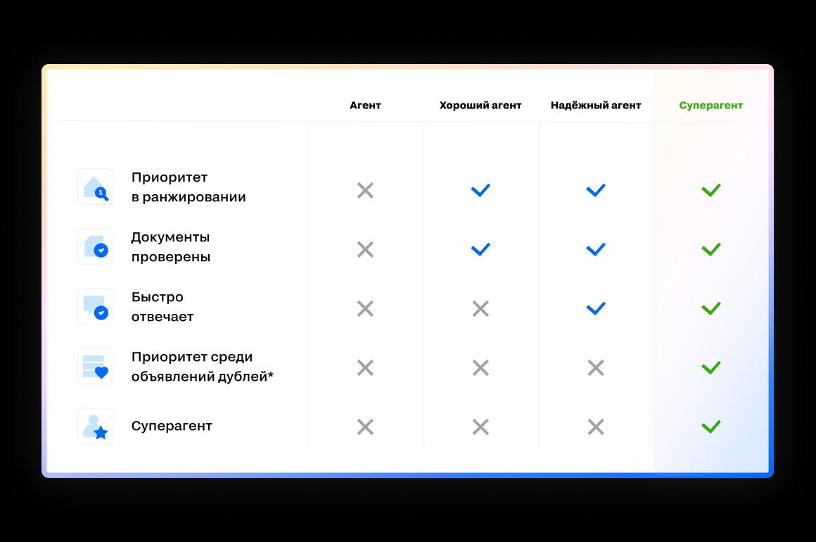 С 26 марта Циан запускает новую программу лояльности для профи