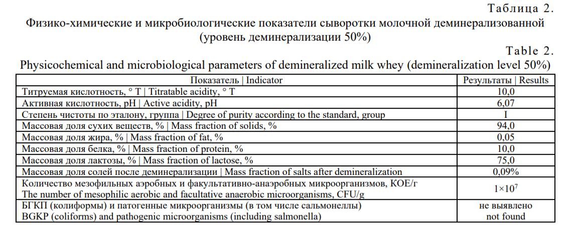 Структурообразующие системы для молочных продуктов