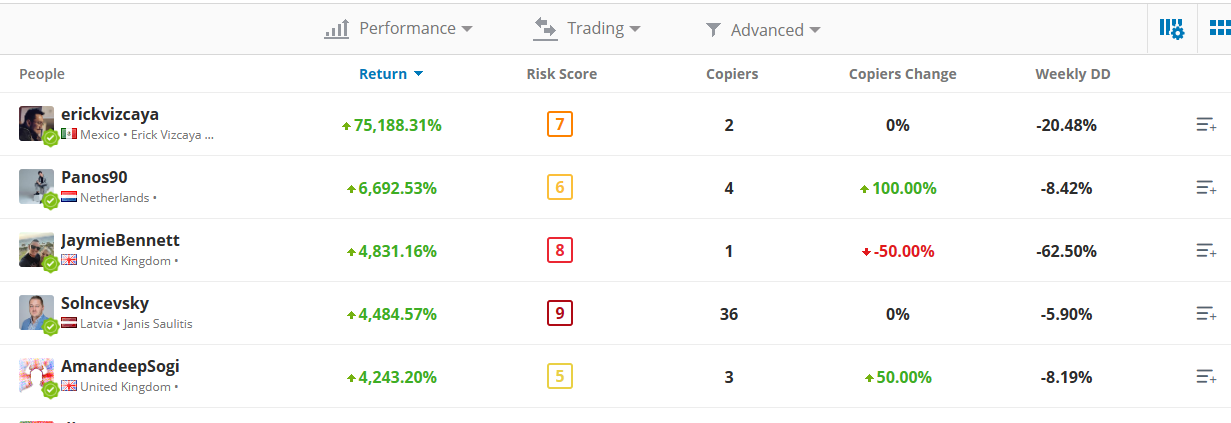 A Remarkable Romanian Popular Investor: Stefan ULS (Stefan Uleia)