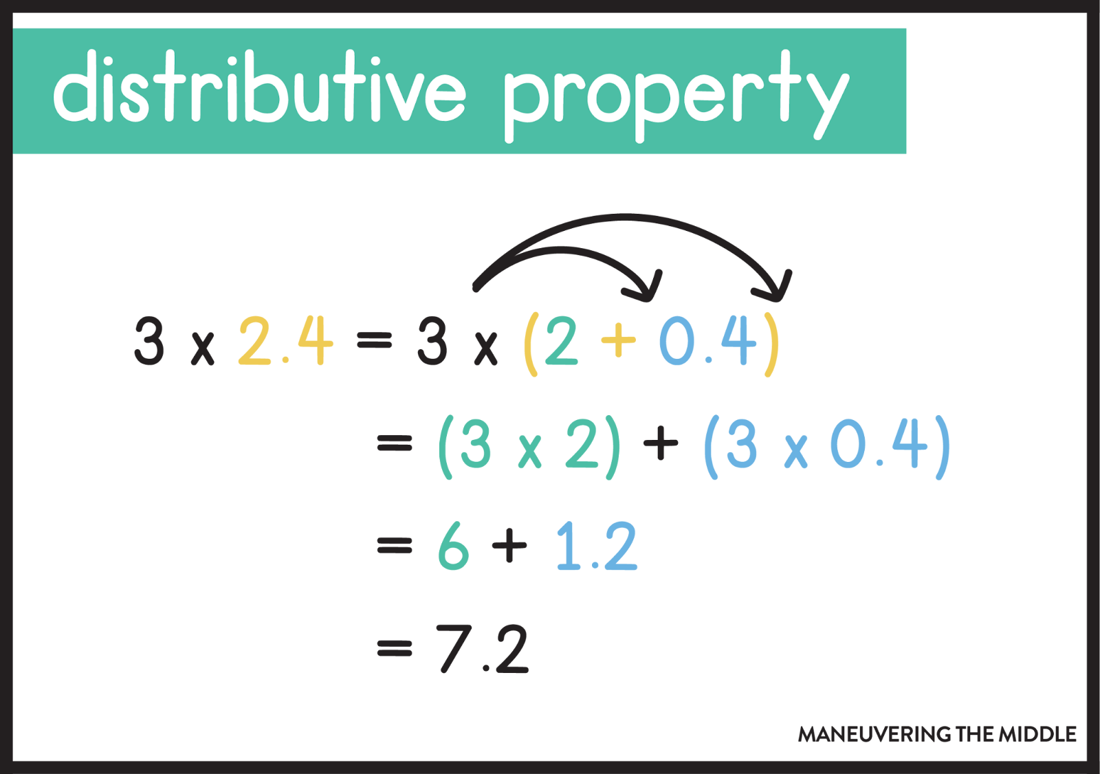 These 6 strategies for multiplying decimals can help your students learn this challenging skill. Go beyond the standard algorithm! | maneuveringthemiddle.com