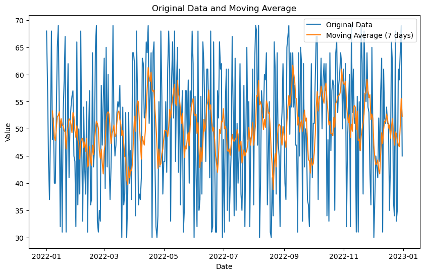 Original Data and Moving Average