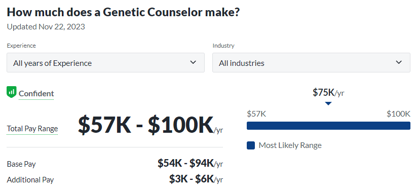 medical technology career path salary for genetic counselor