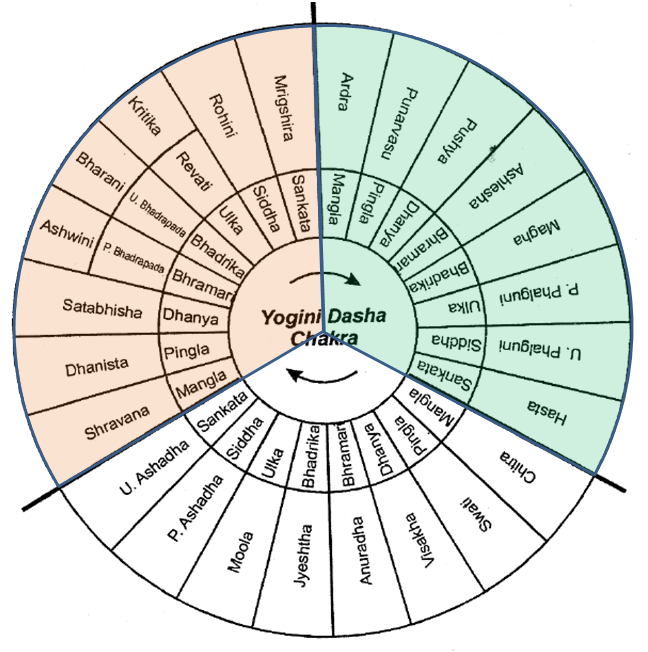 Chart, sunburst chart

Description automatically generated