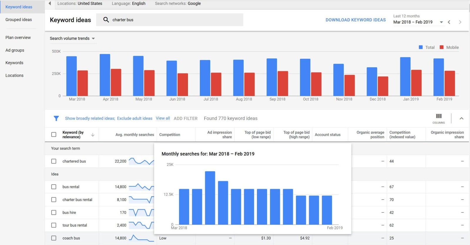 Google Ads Keyword Planner gets new (and old) features