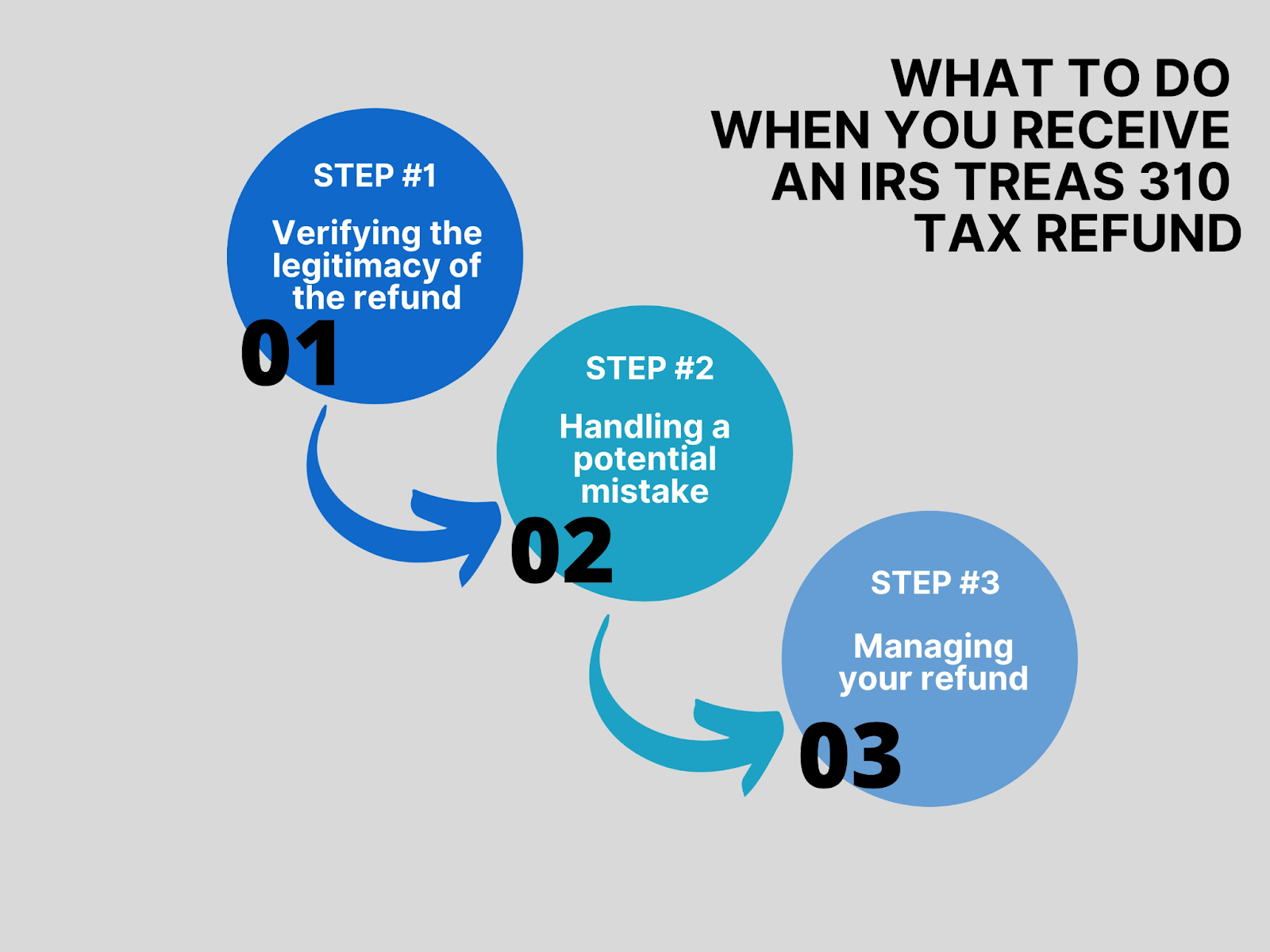 What to do when you receive an IRS Treas 310 tax refund