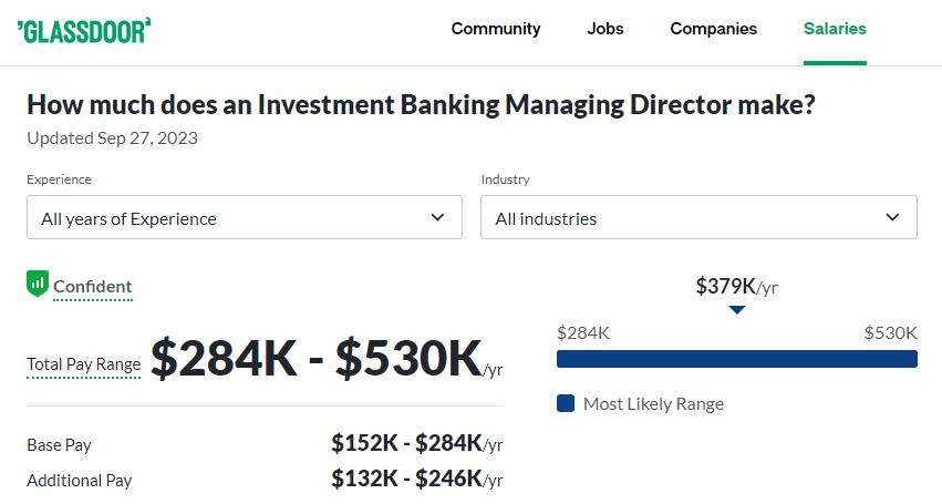 Investment Banker Managing Director Salary in the UK -Glassdoor