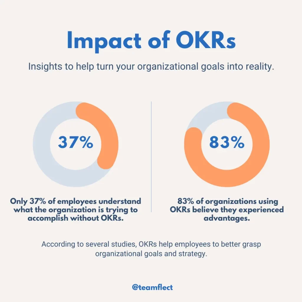 OKR stats