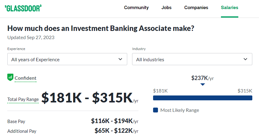 Investment Banking Associate Salary at Guggenheim -Glassdoor