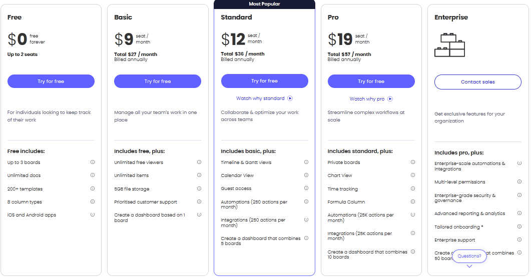 hotel crm: monday pricing