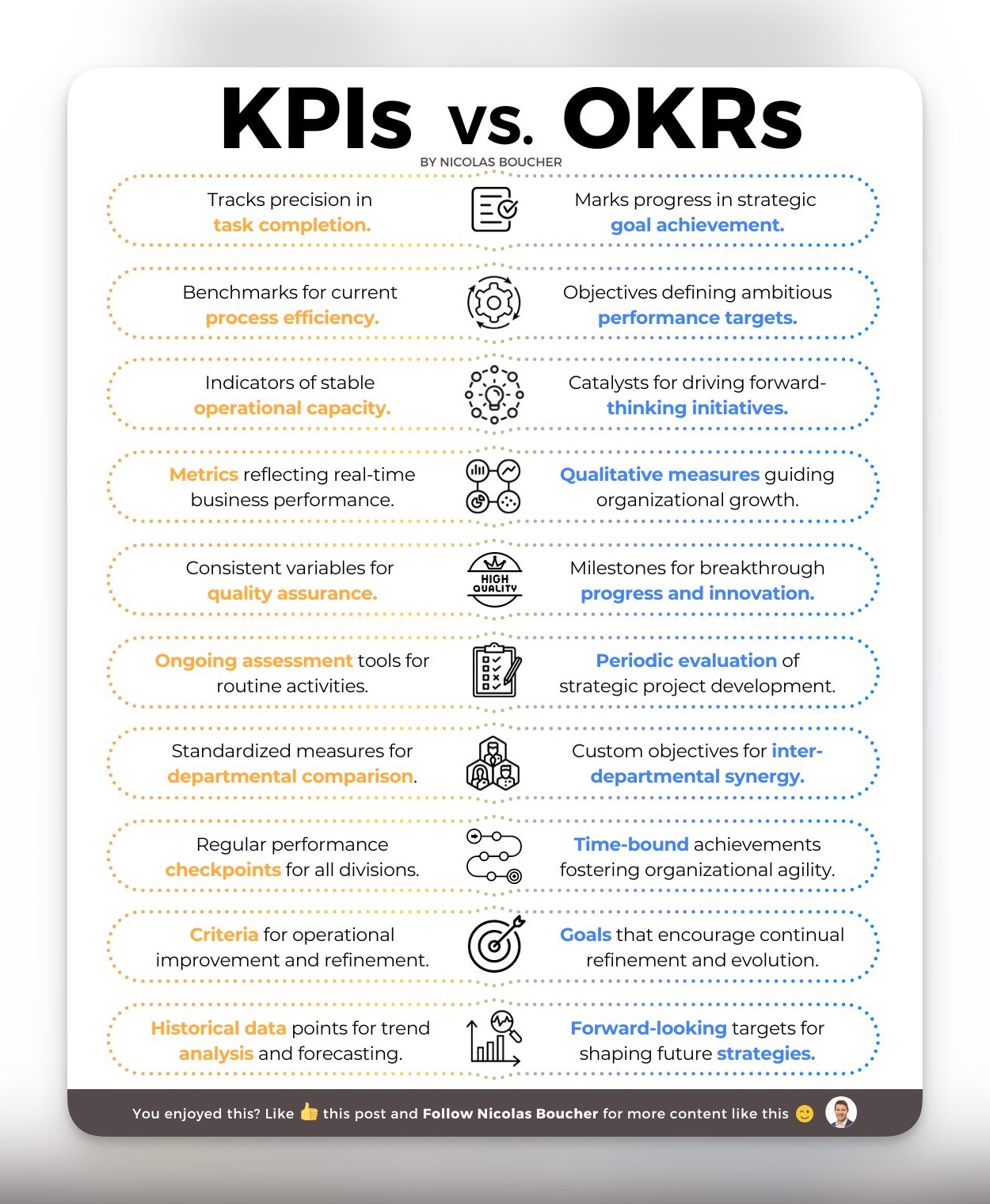 Різниця між KPI та OKR