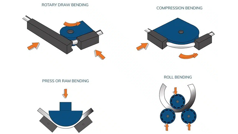 Types of Pipe Bending Techniques