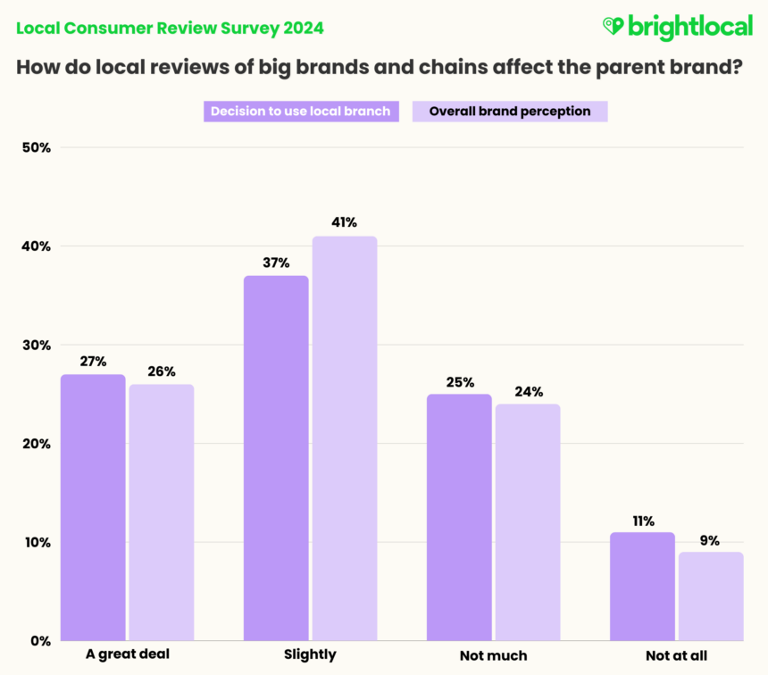 Final Big Brands