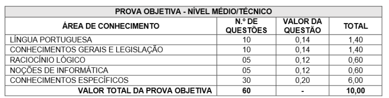 Concurso FLORAM: Saiu Edital com Oportunidades na Área Ambiental