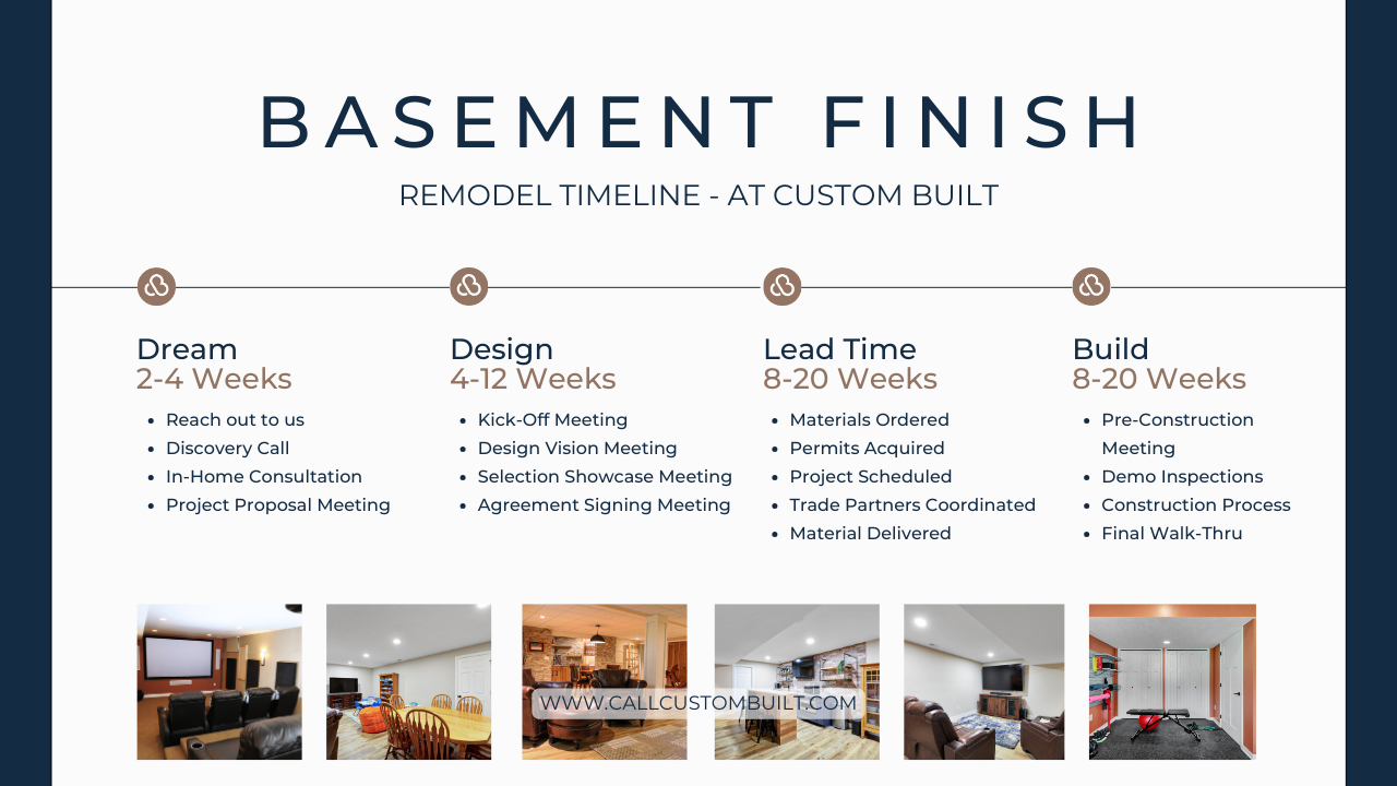 basement finish remodeling timeline project milestones custom built michigan