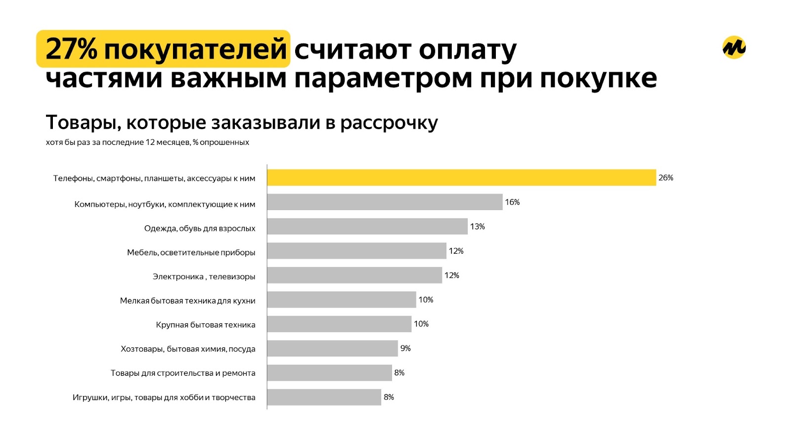 3/4 онлайн-покупателей в РФ участники программ лояльности