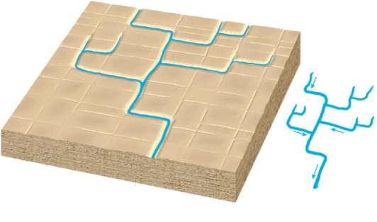 RECTANGULAR DRAINAGE PATTERN