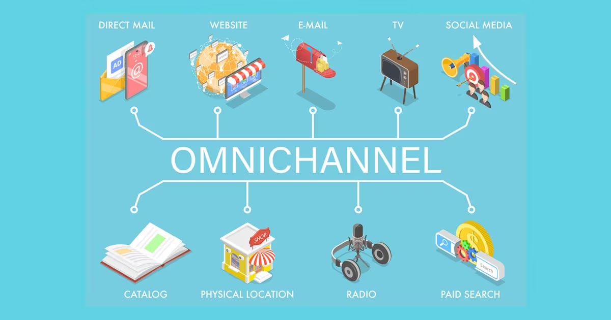 What Is An Omnichannel Ecommerce Platform
