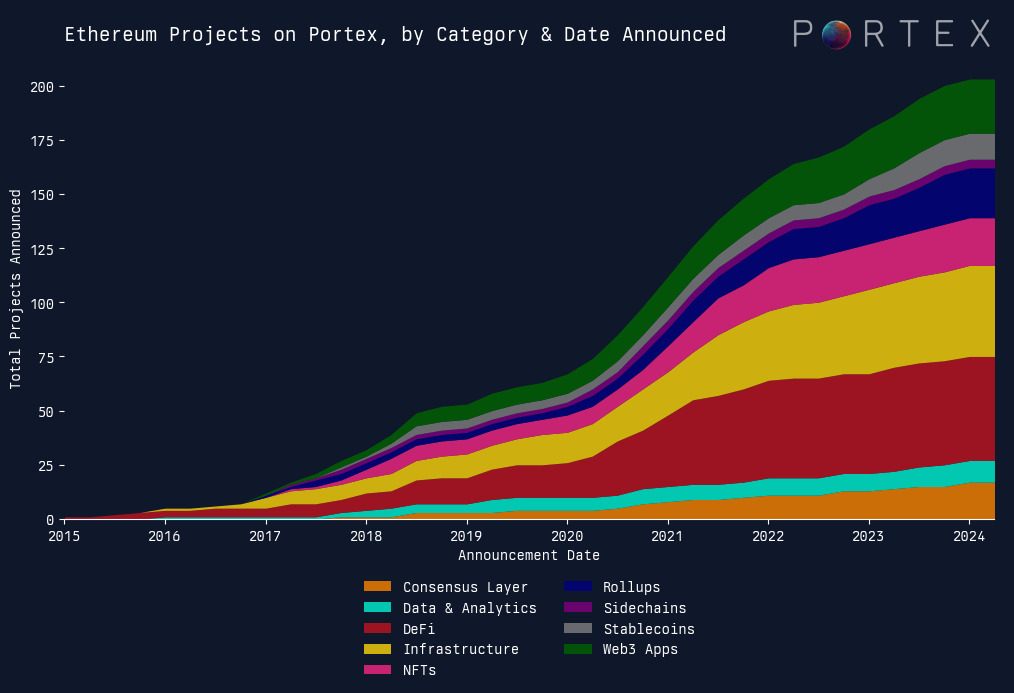 Mapping Crypto Primitives in 2024