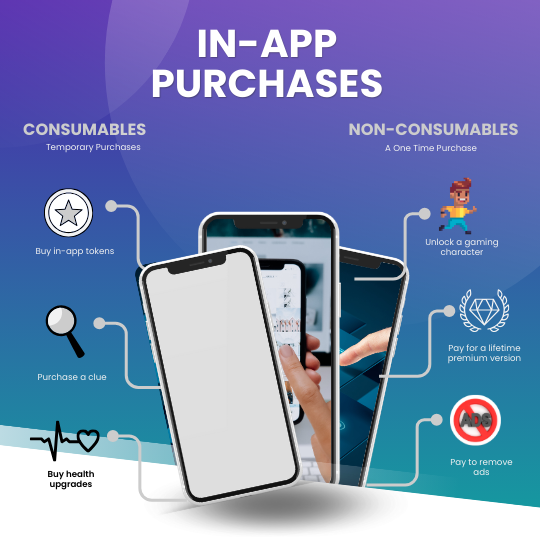 mobile app monetization - in-app purchase example