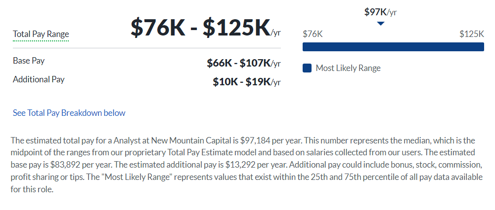New Mountain Capital salary
