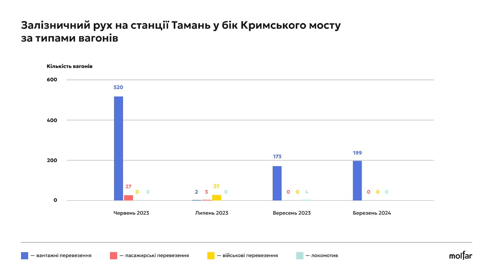 графік - залізничний рух на станції Тамань