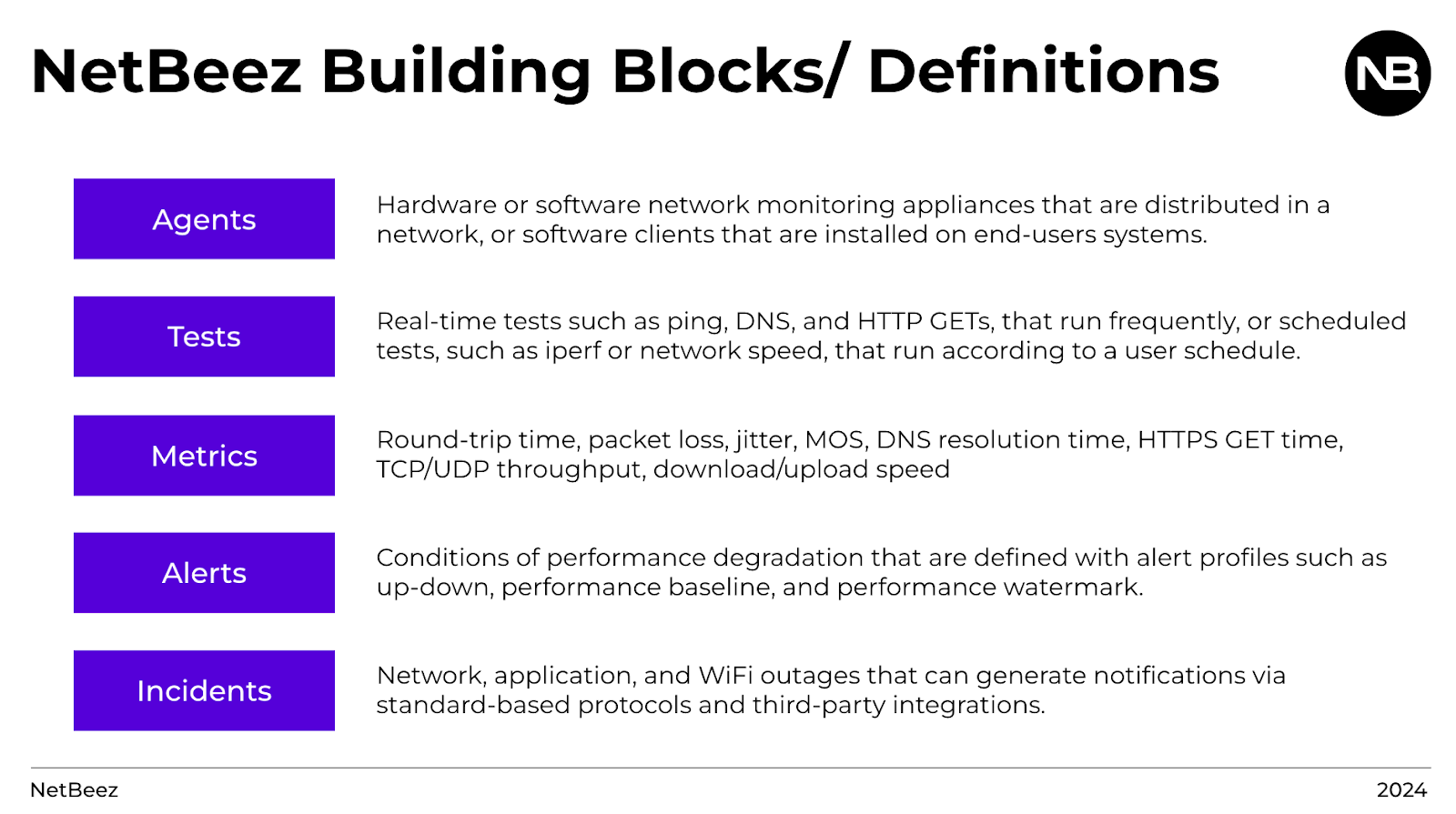NetBeez building blocks for network performance from everywhere