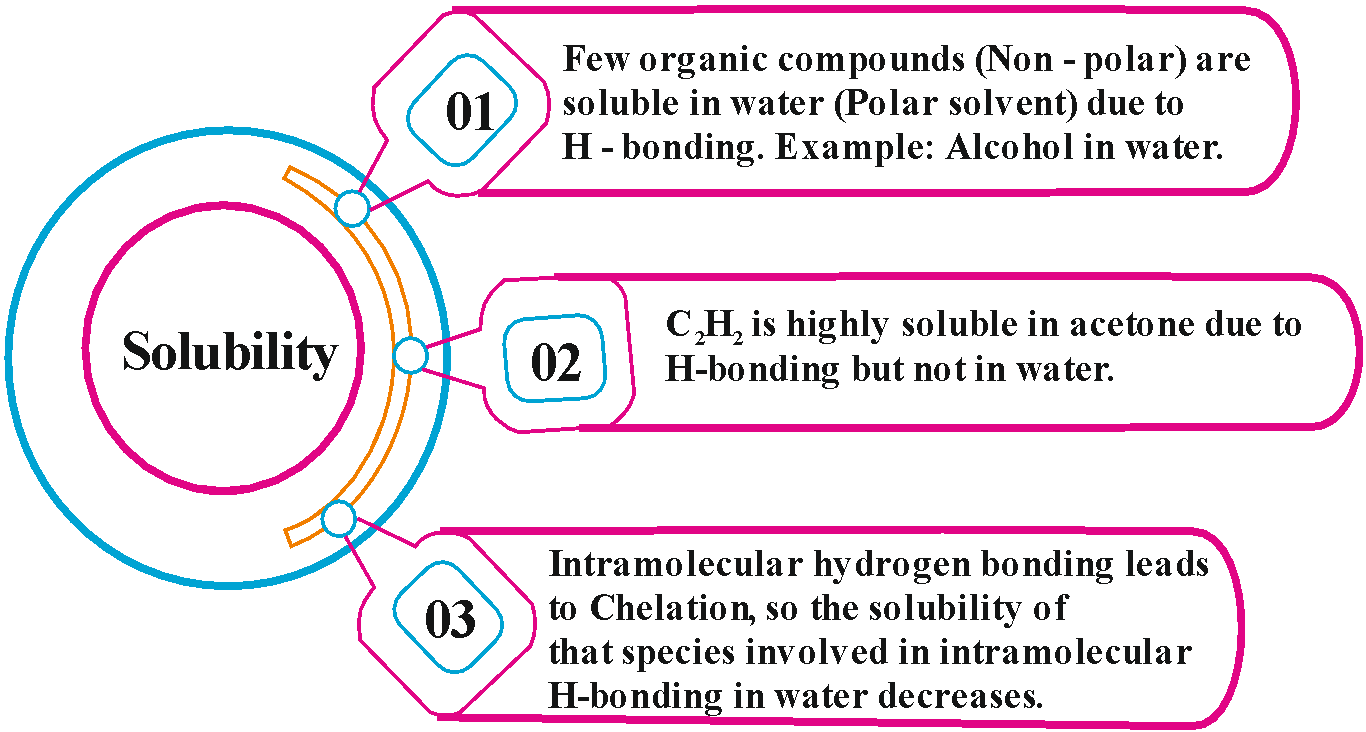 Hydrogen Bond Types Of Hydrogen Bonding Important Factors Pw 