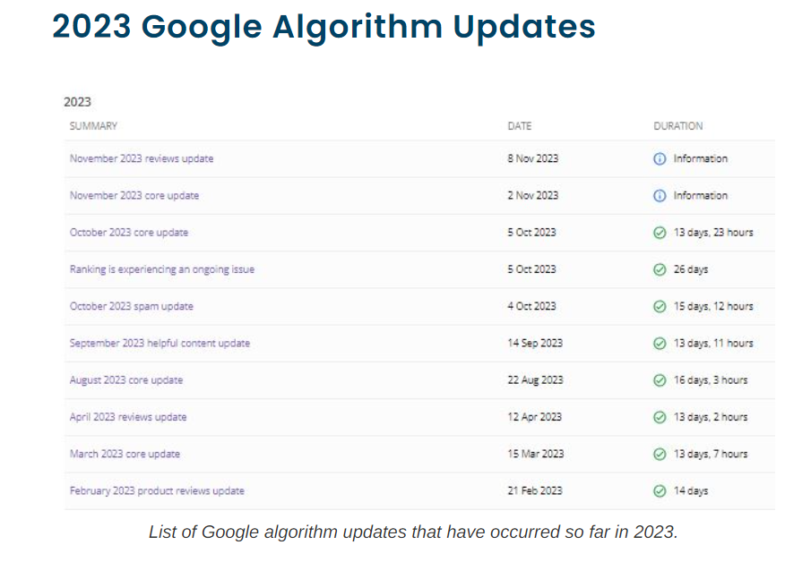 google algorithm update 