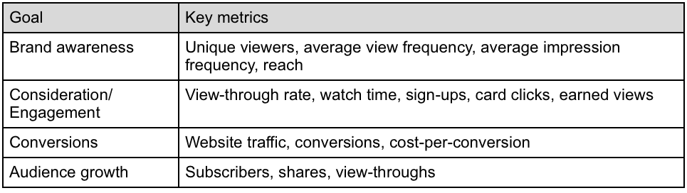 youtube ads cost key metrics