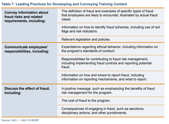 Leading Practices for Developing and Conveying Training Content