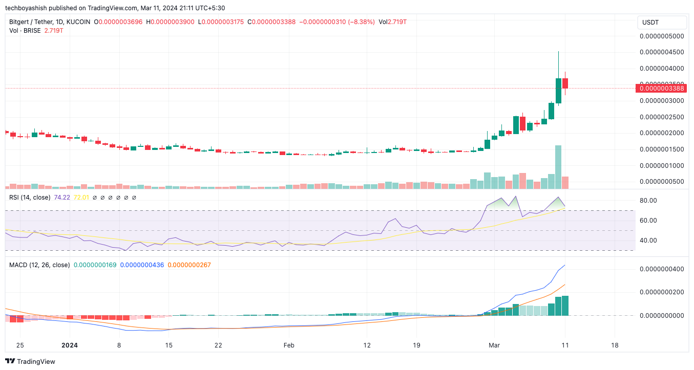 bitgert chart