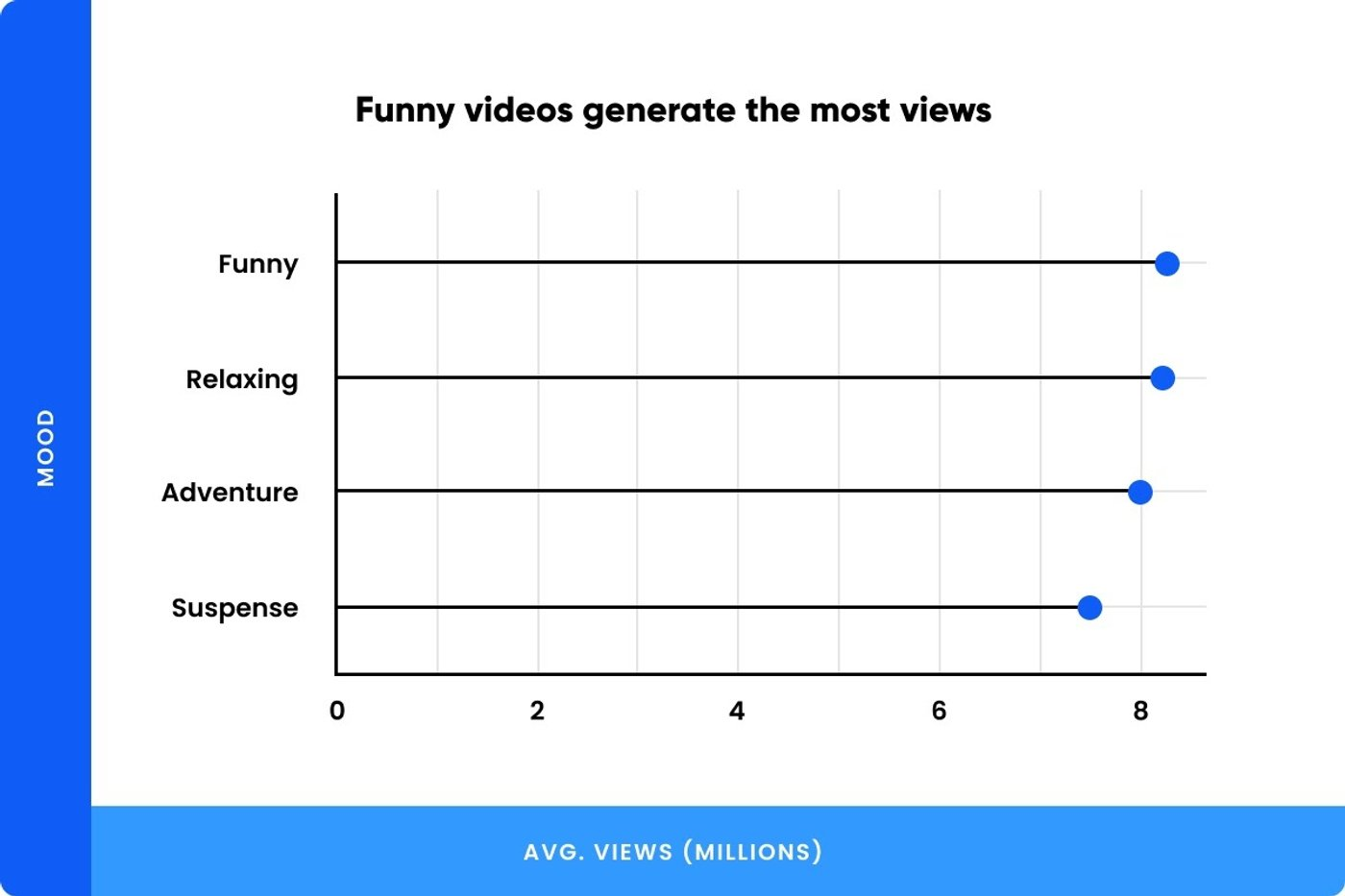 most viewed videos TikTok