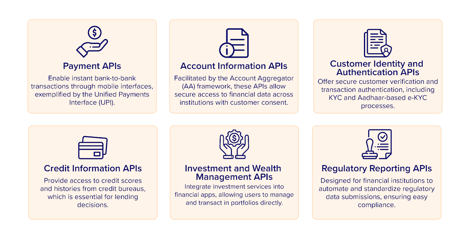Major open banking APIs