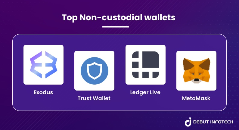 crypto wallet app development