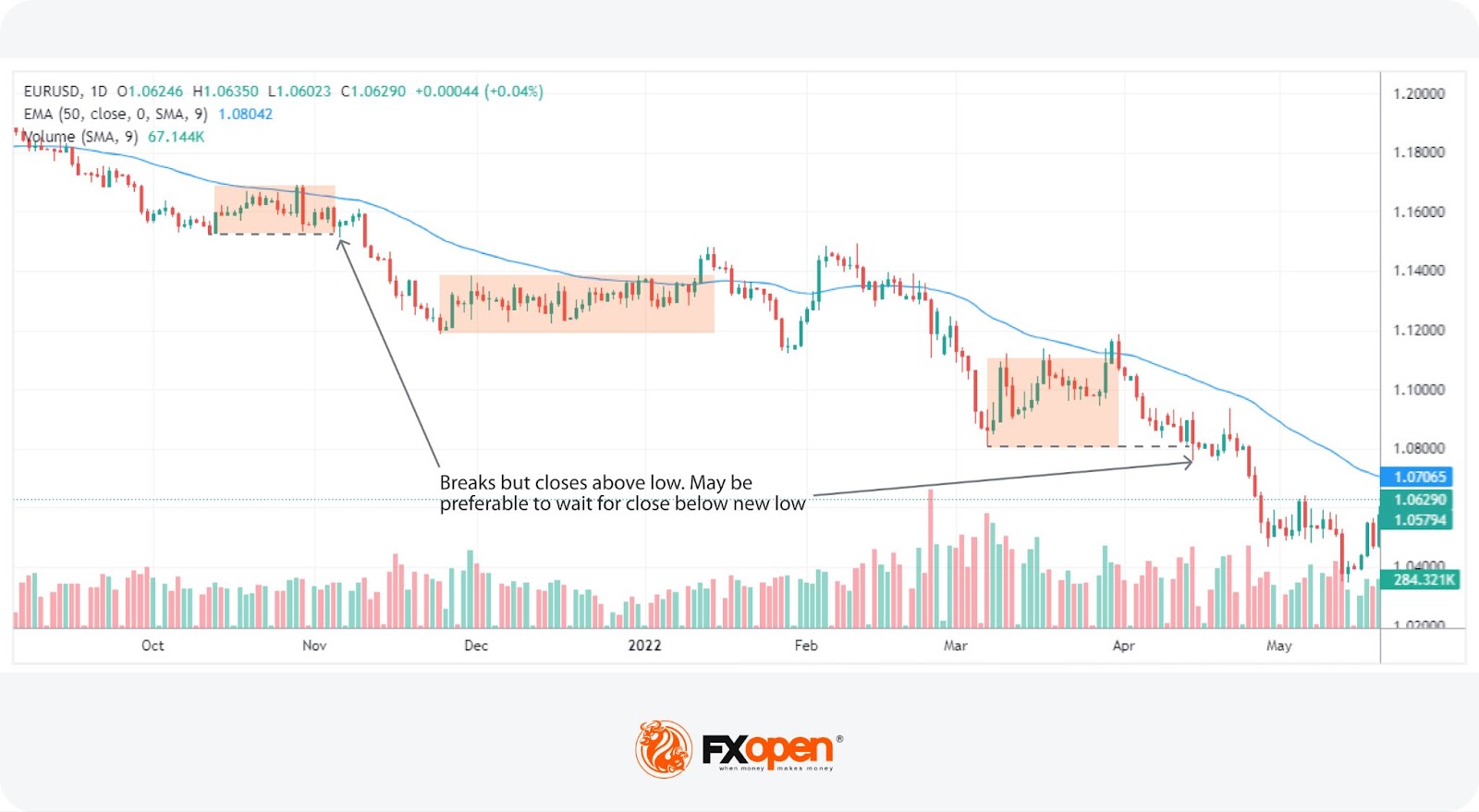 What Is a Darvas Box Theory and How Does It Work in Trading?