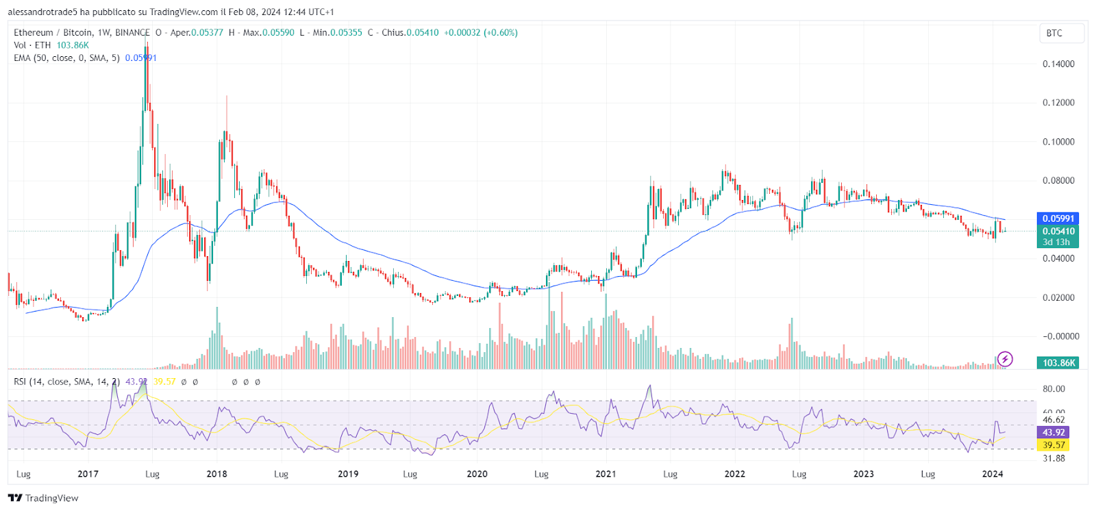 ethereum price forecast