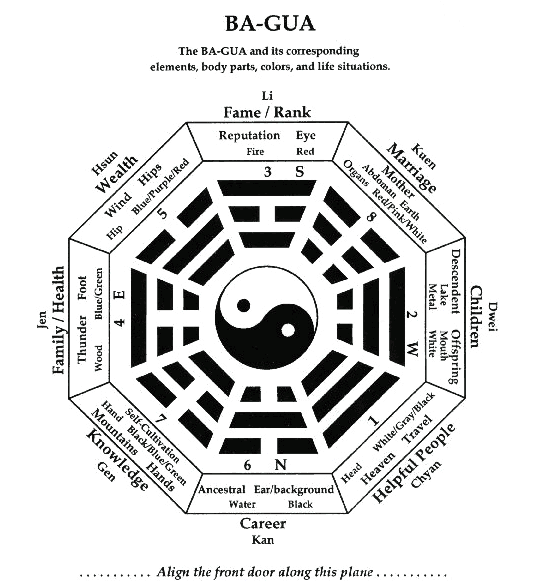 Bagua Feng Shui Map Usages & Applications | Dougles Chan - Qimen Grand ...