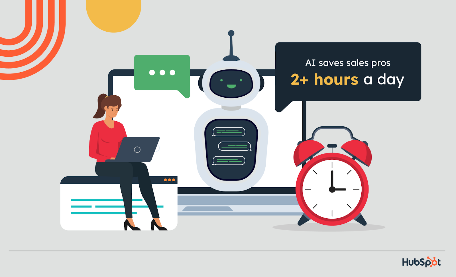 AI saves sales professionals 2 hours a day