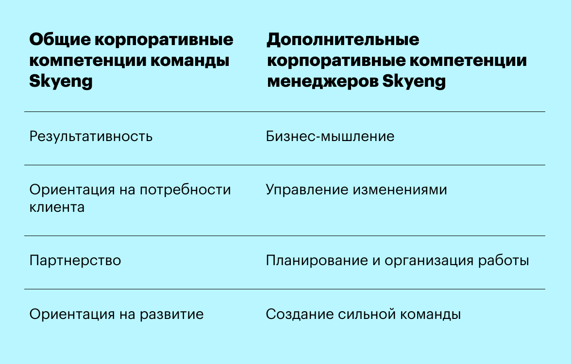 Как Skyeng удерживает сотрудников