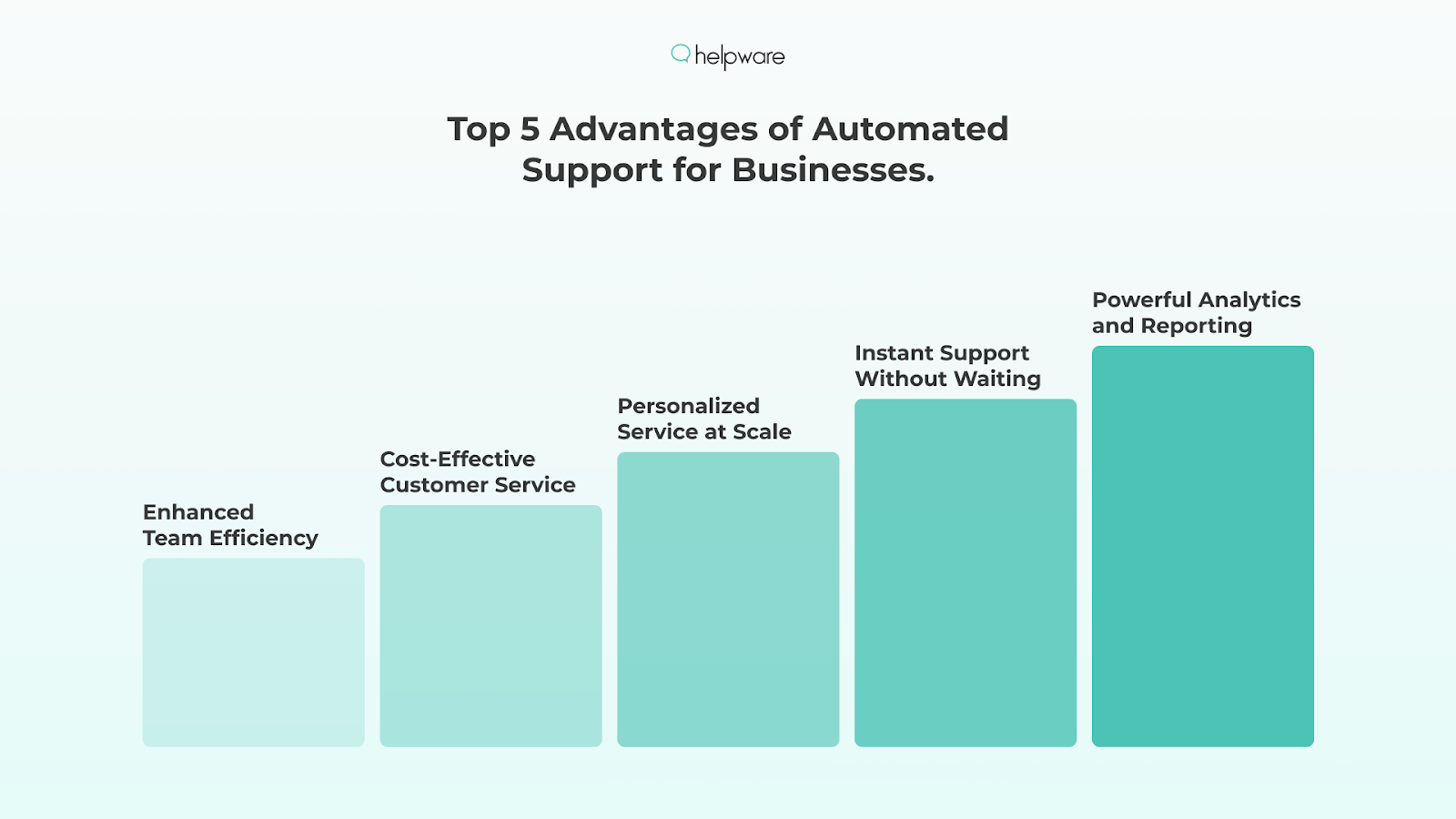 Top 5 Advantages of Automated Customer Support for Businesses.