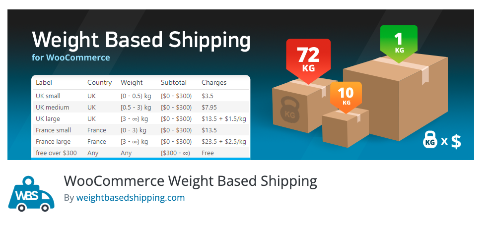 WooCommerce Weight Based Shipping