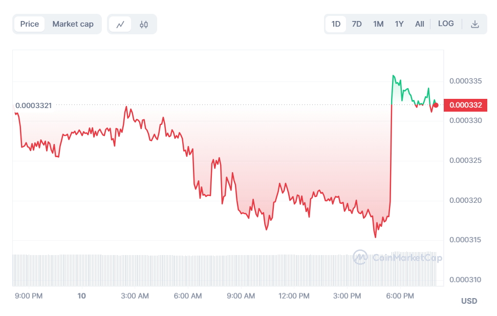 BEFE Chart