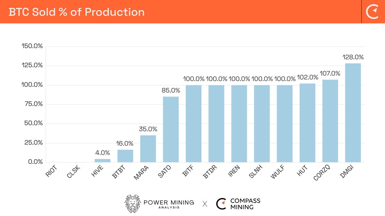 February 2024 Bitcoin Miner monthly update