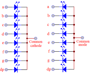 7 Segment configuration Common Anode and cathode Configuration