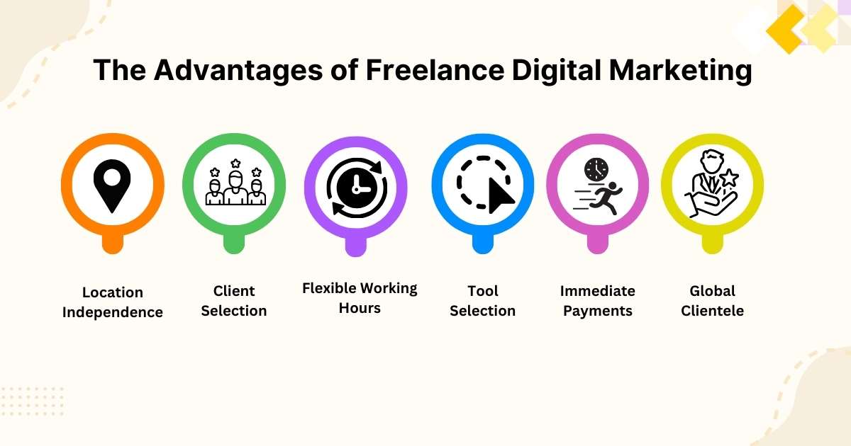 The Advantages of Freelance Digital Marketing + Exploring the World of Freelance Digital Marketing