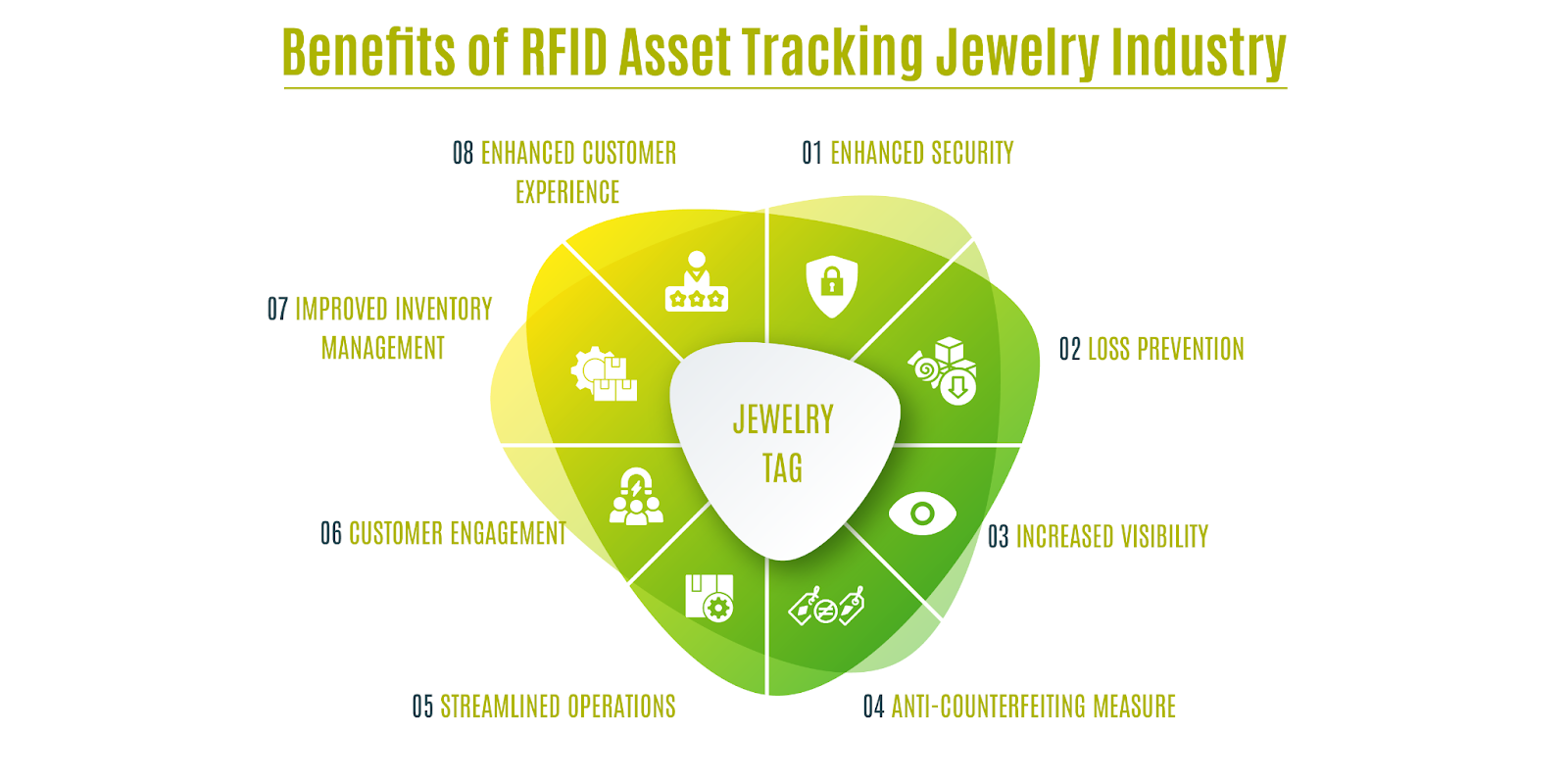 Benefits of RFID Asset Tracking in Jewelry Industry