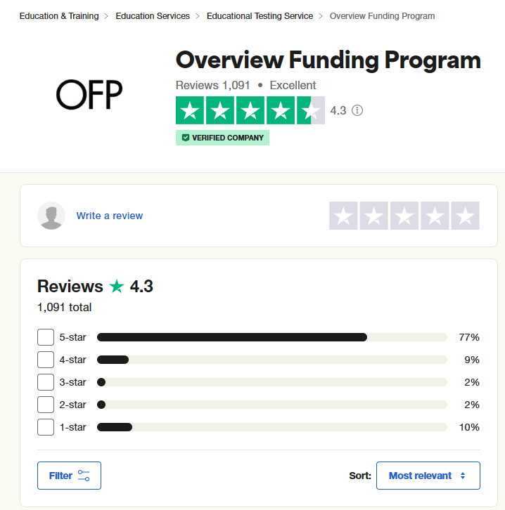 OFP Funding review