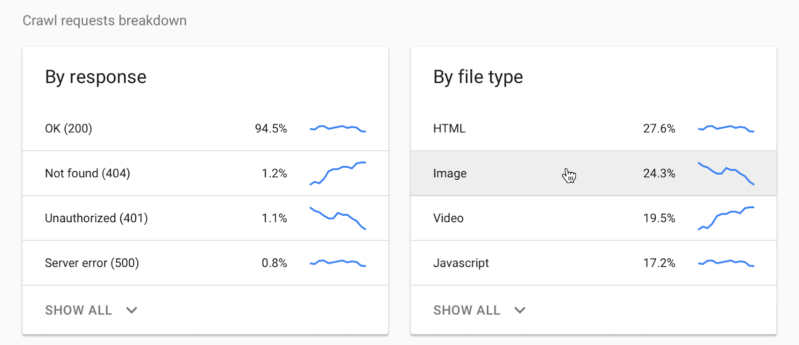 crawl error